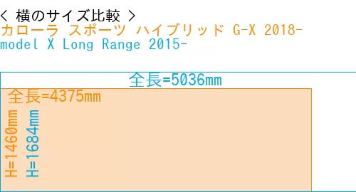 #カローラ スポーツ ハイブリッド G-X 2018- + model X Long Range 2015-